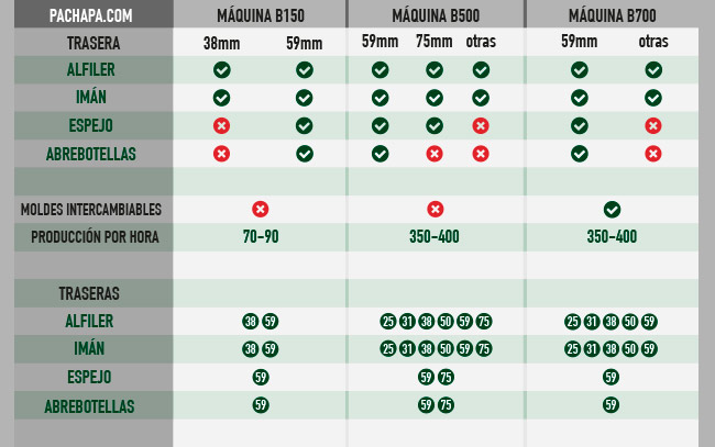 MAQUINA PARA CHAPAS MOLDES INTERCAMBIABLES