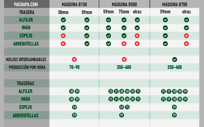 Máquina para hacer chapas económica y sus moldes